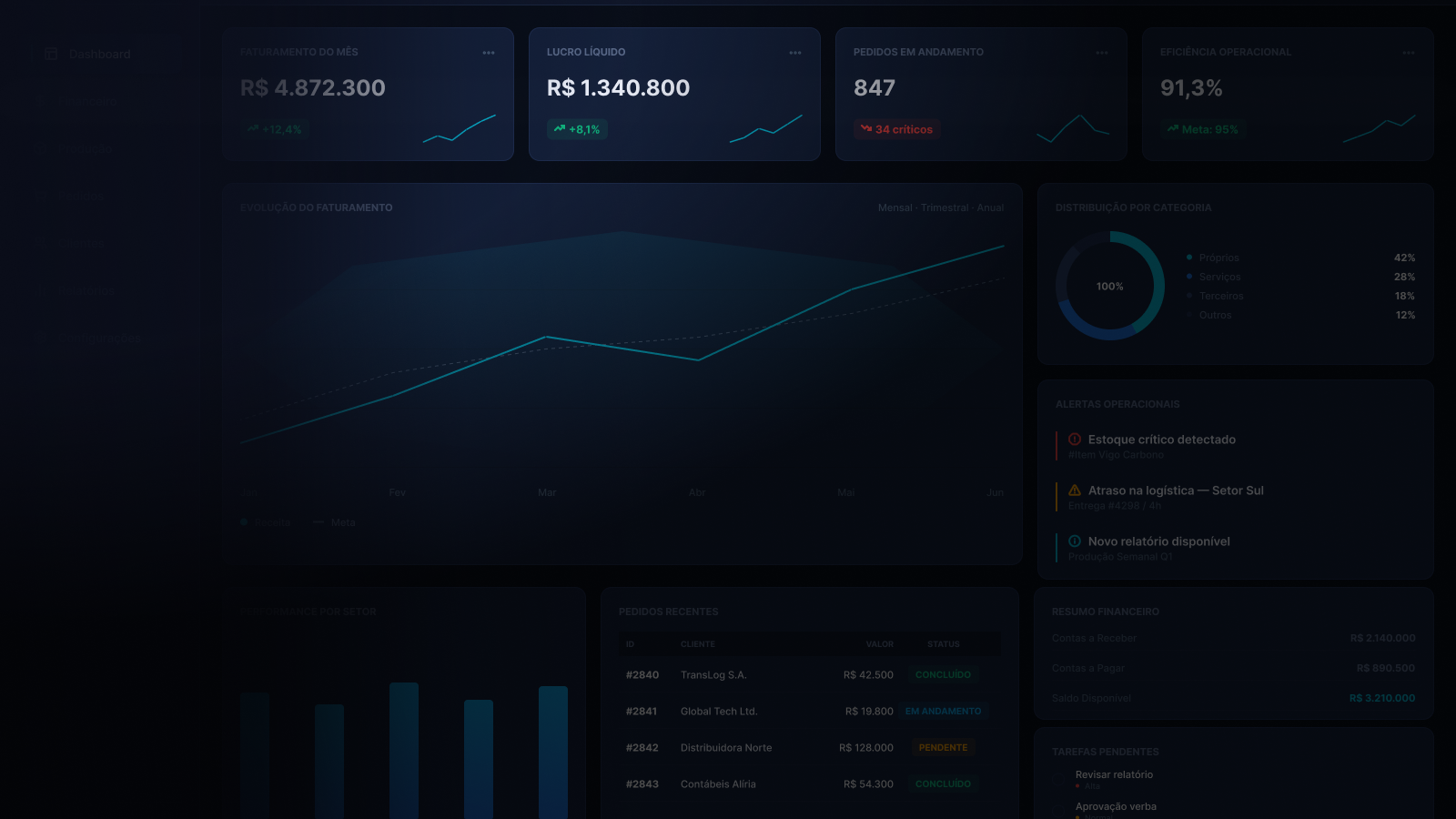 Composição demonstrativa de dashboard operacional organizado para apoiar o diagnóstico final.