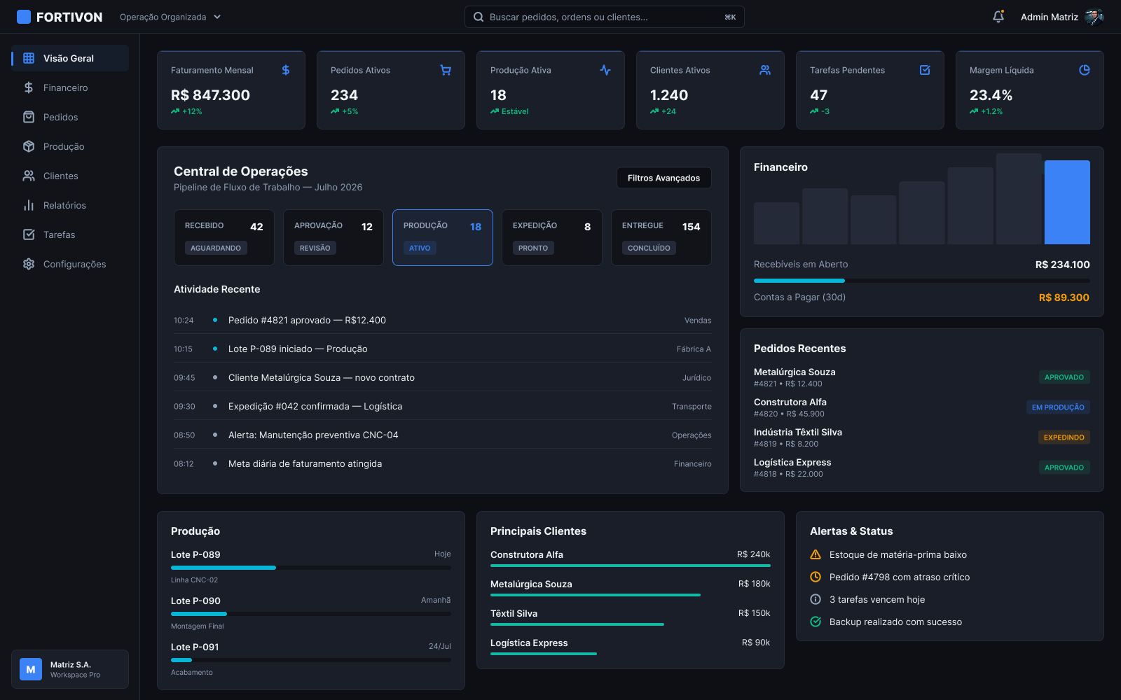 Interface demonstrativa de operação organizada com processos, dados e acompanhamento centralizados.